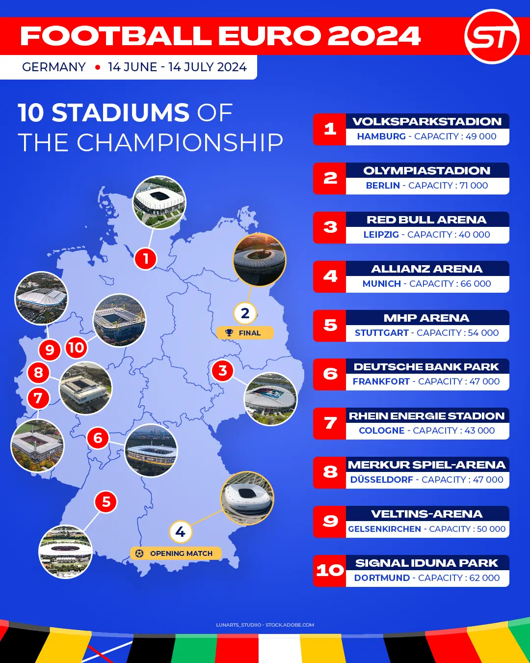 stadiums for Euro 2024 in Germany